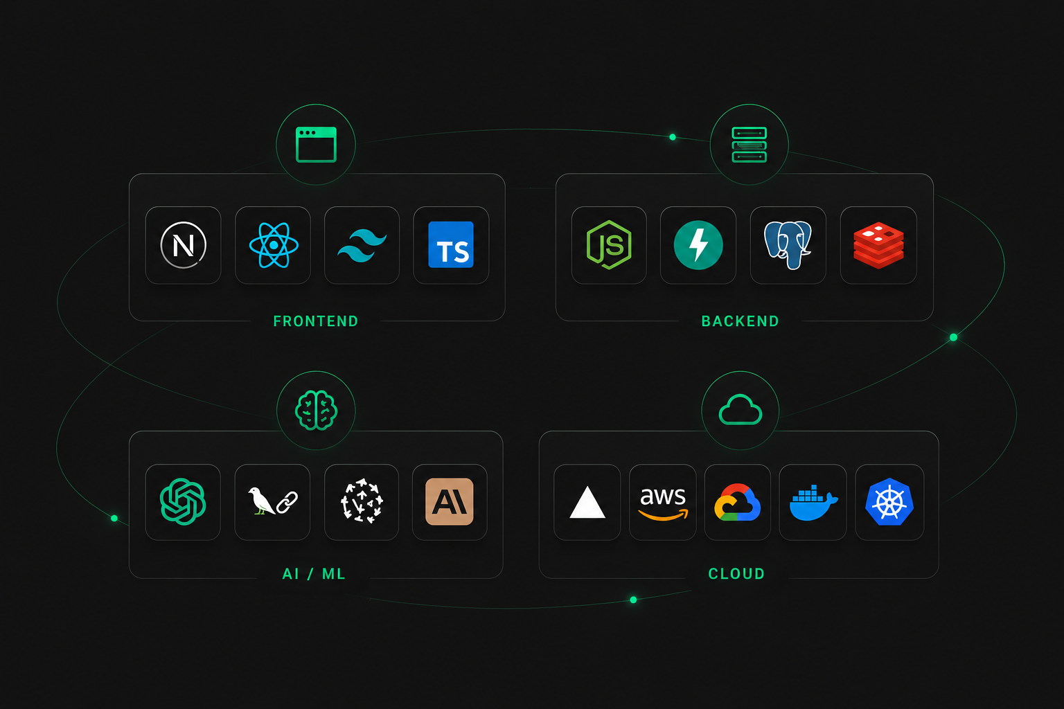 Modern technology stack